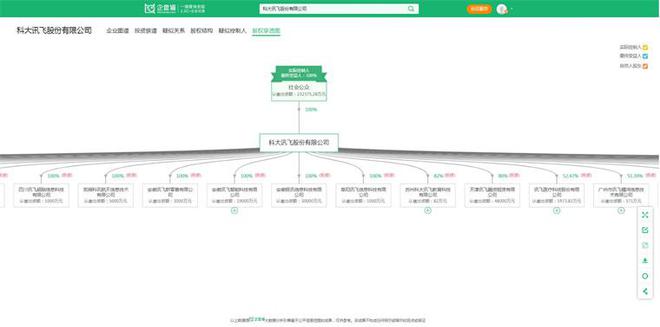 2024年中国十大最火数字人公司一览：腾讯视频号禁止数字人直播带货颠覆了直播电商？(图6)