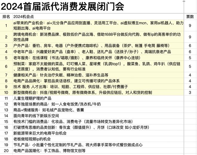 2024电商消费10大机会:新型微商、品牌化、老年品、跨境、AI变革(图5) 2024电商消费10大机会:新型微商、品牌化、老年品、跨境、AI变革(图5)