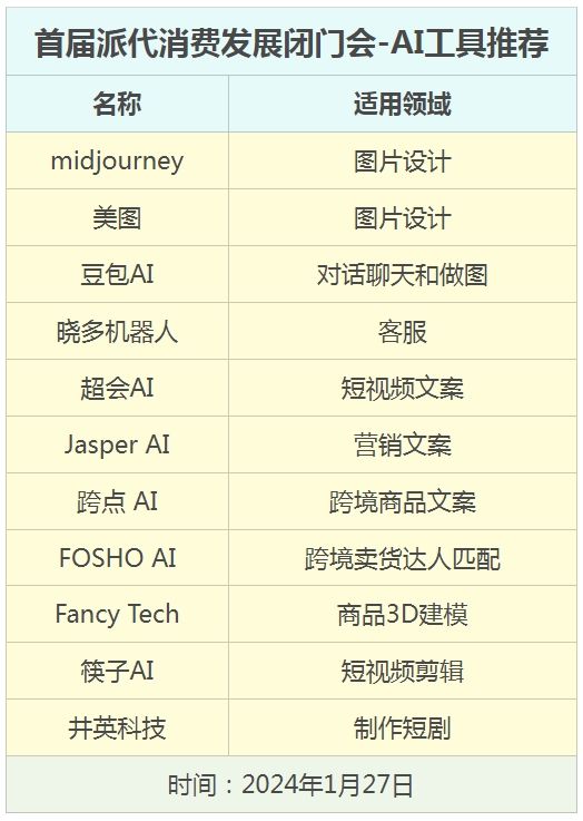 2024电商消费10大机会:新型微商、品牌化、老年品、跨境、AI变革(图4) 2024电商消费10大机会:新型微商、品牌化、老年品、跨境、AI变革(图4)