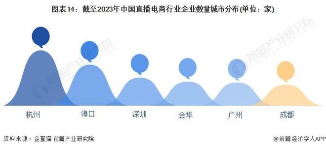 预见2024：《2024年中国直播电商行业全景图谱》(附市场规模、竞争格局和发展前景等)(图11)