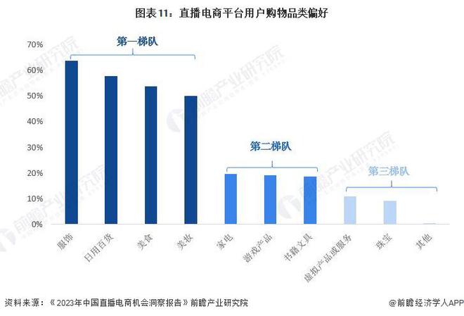 预见2024：《2024年中国直播电商行业全景图谱》(附市场规模、竞争格局和发展前景等)(图8)