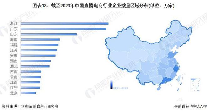 预见2024：《2024年中国直播电商行业全景图谱》(附市场规模、竞争格局和发展前景等)(图10)