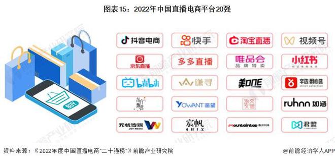 预见2024：《2024年中国直播电商行业全景图谱》(附市场规模、竞争格局和发展前景等)(图12)