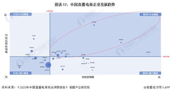 预见2024：《2024年中国直播电商行业全景图谱》(附市场规模、竞争格局和发展前景等)(图14)