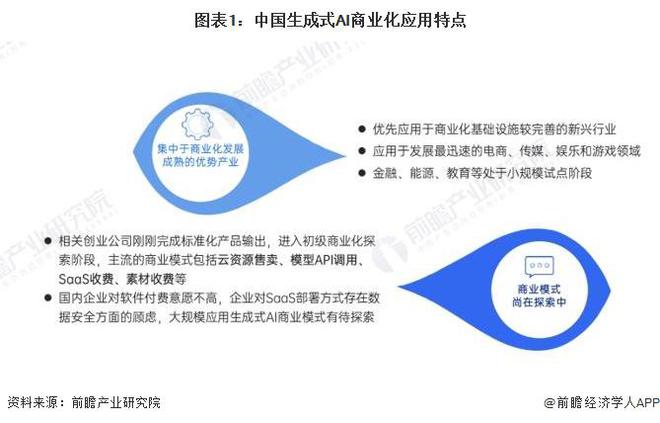 2024年中国生成式AI行业发展现状分析 我国生成式AI市场规模约为144万亿元【组图】(图1)