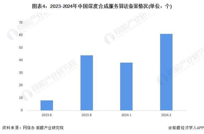 2024年中国生成式AI行业发展现状分析 我国生成式AI市场规模约为144万亿元【组图】(图4)