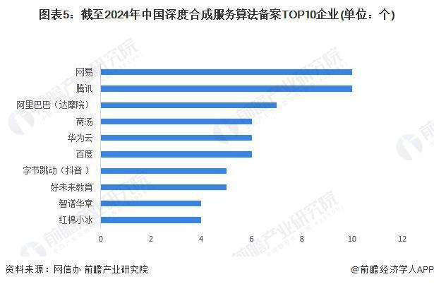 2024年中国生成式AI行业发展现状分析 我国生成式AI市场规模约为144万亿元【组图】(图5)