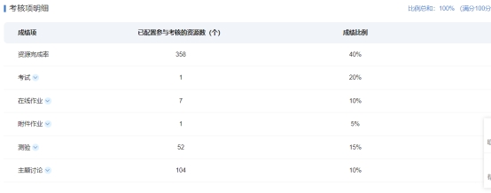 《电子商务网店运营推广》课程说明(图4)