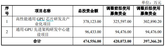 拥抱AI时代景嘉微近40亿定增打造高性能通用GPU(图6)