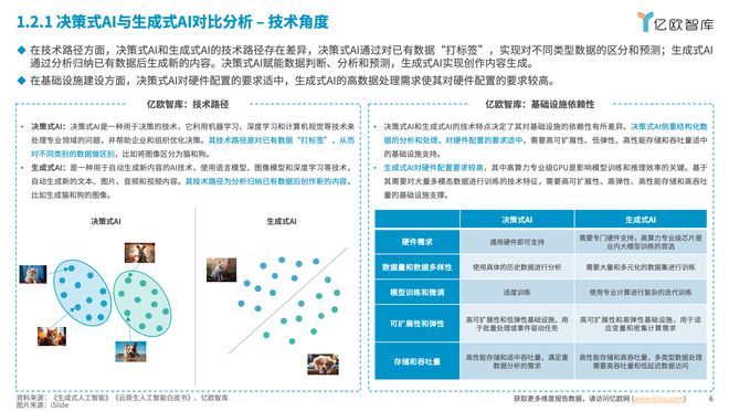 2024中国AI商业落地投资价值研究解读(图2)