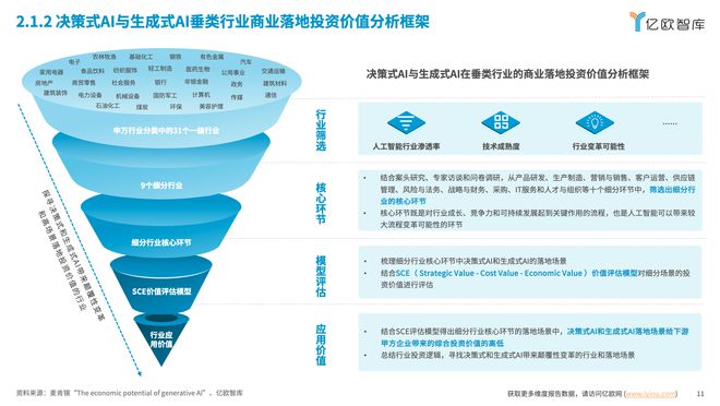 2024中国AI商业落地投资价值研究解读(图5)