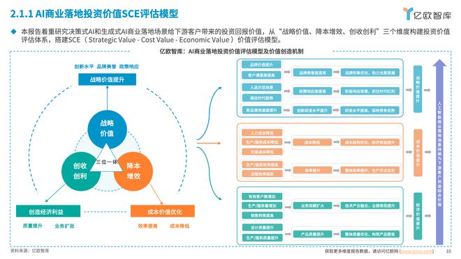 2024中国AI商业落地投资价值研究解读(图4)