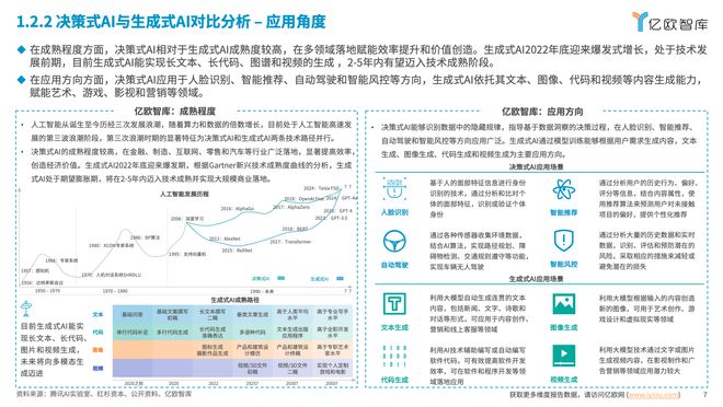 2024中国AI商业落地投资价值研究解读(图3)