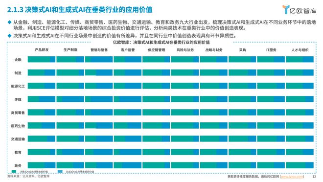 2024中国AI商业落地投资价值研究解读(图6)