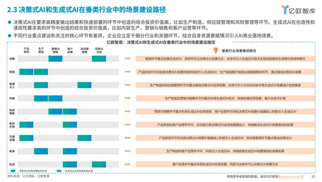 2024中国AI商业落地投资价值研究解读(图7)