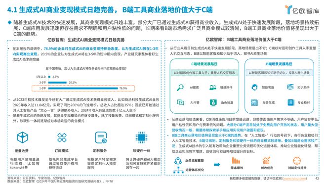 2024中国AI商业落地投资价值研究解读(图9)