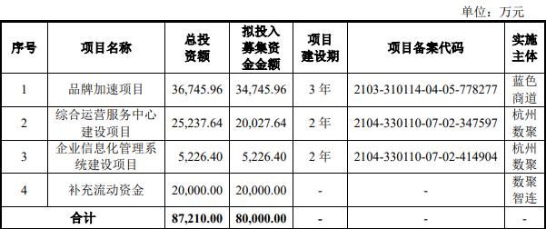 数聚智连终止创业板IPO 原拟募8亿瑞信证券保荐(图2)