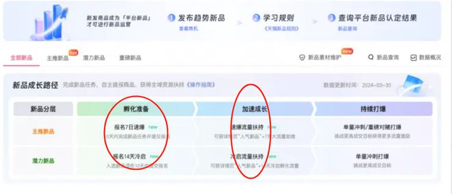 星参谋提示 - 淘宝新功能上线！中小卖家流量爆增秘诀(图2)