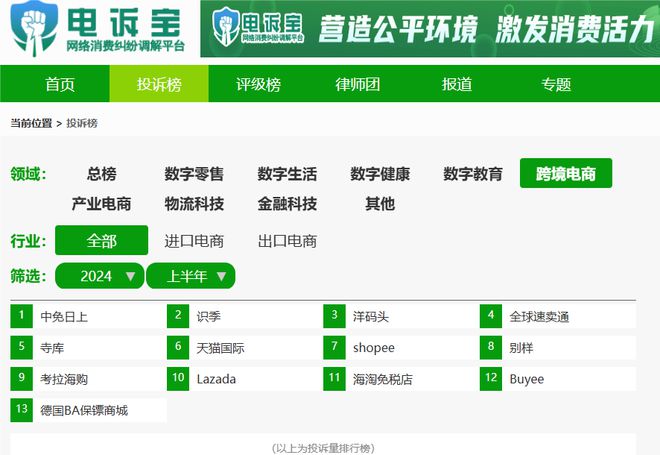 识季 天猫国际 考拉海购 亚马逊等入选上半年全国跨境电商五大典型投诉案例(图4)