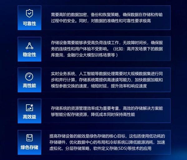 忆联首次亮相中国国际金融展以高可靠SSD赋能 AI+金融加速落地(图2) 忆联首次亮相中国国际金融展以高可靠SSD赋能 AI+金融加速落地(图2)