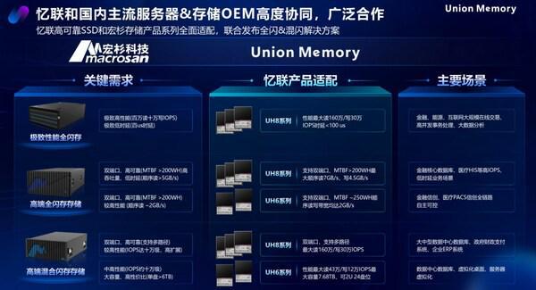 忆联首次亮相中国国际金融展以高可靠SSD赋能 AI+金融加速落地(图5) 忆联首次亮相中国国际金融展以高可靠SSD赋能 AI+金融加速落地(图5)